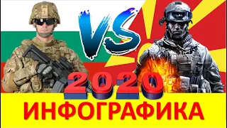 Болгария VS Северная Македония Сравнение Армии и вооруженных сил стран 2020