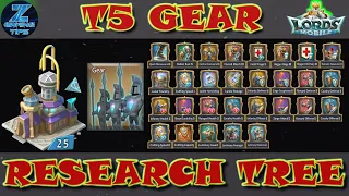 Tier 5 Gear Research Tree 🌲 (Questions 🙋and Answers at the end) | Lords Mobile