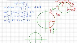 résoudre une inéquation trigonométrique   cos2x π 6≥1 2   💡💡💡💡