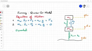 Quarter Car model - Equations of motion