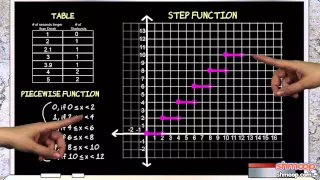 Understanding Step Functions by Shmoop
