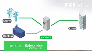 ASCO Power Automatic Transfer Switch Basics