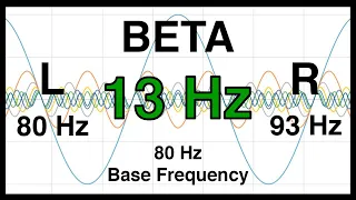 13 Hz Pure BINAURAL Beat ❇️ BETA Waves [80 Hz Base Frequency] ❇️ Ondas Beta 100%