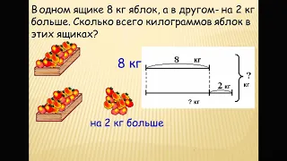 1 класс Математика 1нед  Решение задач в два действия