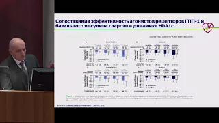 Галстян Г.Р., Инсулины нового поколения в международной клинической практике.