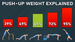 The Power of Push-Up Weight!