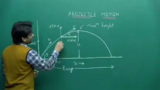 NEET Physics | Projectile Motion | Theory & Problem-Solving | In English | Misostudy