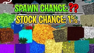 All Devil Fruits Stock Chance (rarity) | Blox Fruits