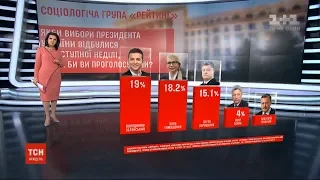 Соціологічні опитування підтвердили зростання політичної популярності Зеленського