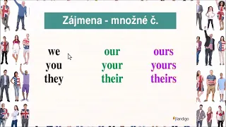 My, mine... – přivlastňovací zájmena: Angličtina pro začátečníky