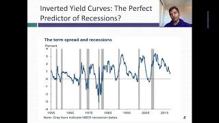 Signal or Noise? Yield Curves, Economic Growth and Stock Prices