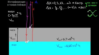 Интерференция в тонких плёнках.Часть 1(видео 10) | Интерференция волн | Физика