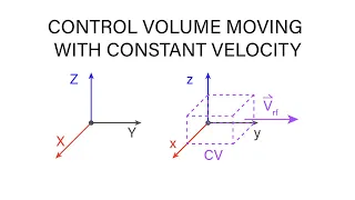 Introductory Fluid Mechanics L9 p1 - Control Volume Moving with Constant Velocity