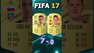 TER STEGEN VS OBLAK FIFA COMPARISON #shorts #football #fifa10 #fifa23 #terstegen #oblak