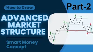 সঠিকভাবে Advanced Market Structure যেভাবে মার্ক করে SMC concept এ. Trading Strategy | Option Trading