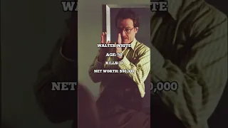 Walter White two year evolution #shorts  #breakingbad  #fyp  #bettercallsaul