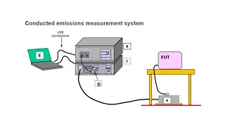 Fundamentals of Electromagnetic Compatibility (EMC)