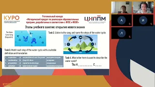 Региональный конкурс "Методический продукт по реализации образовательных программ,