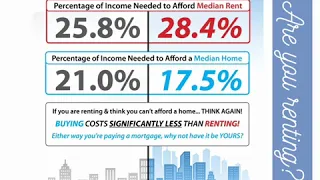 Are you renting?