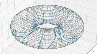 SR Velocity Distribution Torus Visualisation