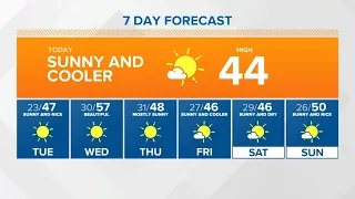 3-1-2021 Sunrise forecast