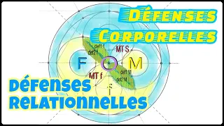 DUO D'ÂME : DÉFENSES Relationnelles ou Corporelles, Bien Choisir Pour AVANCER - 1