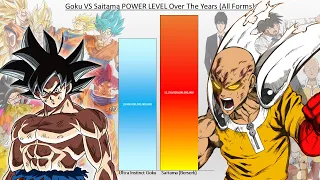 Goku VS Saitama POWER LEVEL Over The Years (All Forms)