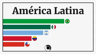 As maiores economias da América Latina (1962 - 2022)