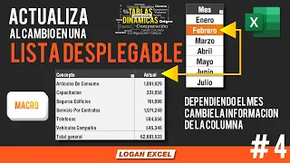 Actualización de tabla dinámica con lista desplegable, informes automáticos cambio de fecha Excel