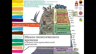 Владимир Ожгибесов: Шкала геологического времени и шкала геоастрономической хронологии