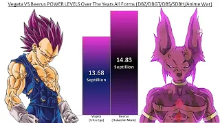 Vegeta VS Beerus POWER LEVELS Over The Years All Forms (DBZ/DBGT/DBS/SDBH)