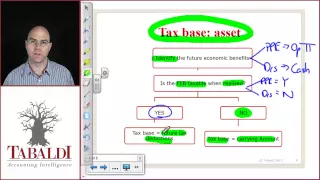 IAS 12 - Tax Base Definition of an Asset (IFRS)