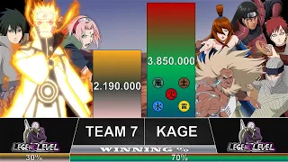 TEAM 7 VS ALL KAGE - Naruto Shippuden Power Levels - AnimeArena