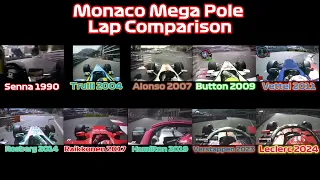 The Different Eras Of F1: Monaco Mega Pole Lap Comparison