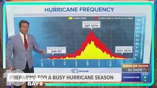 50 days out from hurricane season: Here's how you should be preparing