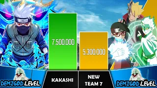 KAKASHI VS NEW TEAM 7 Power Levels I Naruto / Boruto Power Scale I Anime Senpai Scale