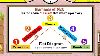 Elements of Plot