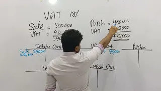 Accounting (Advanced Level) VAT Adjutment