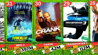 List of Jason Statham's WORST and BEST movies | 1998-2025