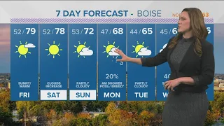 Sunny & warmer through Saturday, then cooler & showery into next week