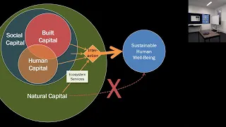 Webinar: Valuing and managing marine and coastal ecosystem services