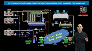 Como fuciona instalacion cascada R134a y CO2 bombeado y expansionado (clase 161.2)