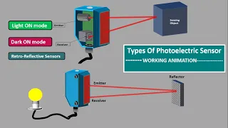 Photoelectric sensor working.optical proximity sensor type. photomicro sensor. Beam sensor. Photoeye