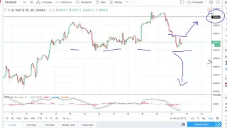 DOW Jones 30 and NASDAQ 100 Technical Analysis for May 24, 2018 by FXEmpire.com