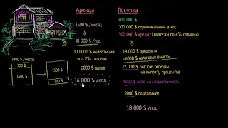 Жильё: аренда или покупка? (видео 4)| Жильё | Экономика