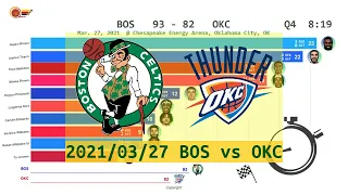 Boston Celtics vs Oklahoma City Thunder - Anime  (Mar. 27, 2021) | 2020-21 NBA season