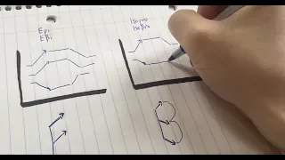 Blood Pressure Tracings MADE EASY