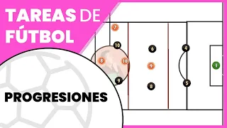 ►  Ejercicios de entrenamiento de fútbol para mejorar las PROGRESIONES