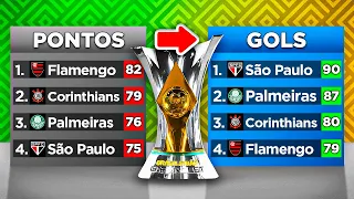 BRASILEIRÃO, mas o *NÚMERO DE GOLS* decide o CAMPEÃO 🏆