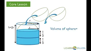 Find the volume of a sphere